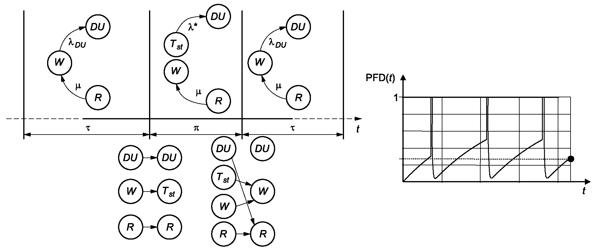 Б.5.2.1 Принцип моделирования
