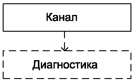 Б.3.2.2 Архитектуры для режима с низкой интенсивностью запросов