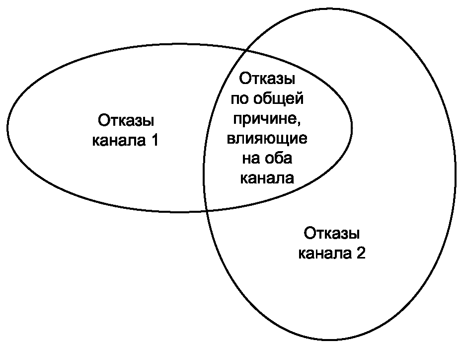 Г.1 Общие положения