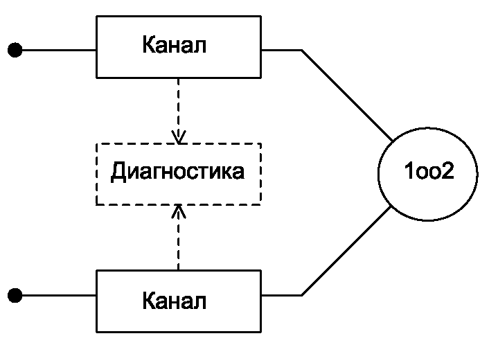 Б.3.2.2 Архитектуры для режима с низкой интенсивностью запросов