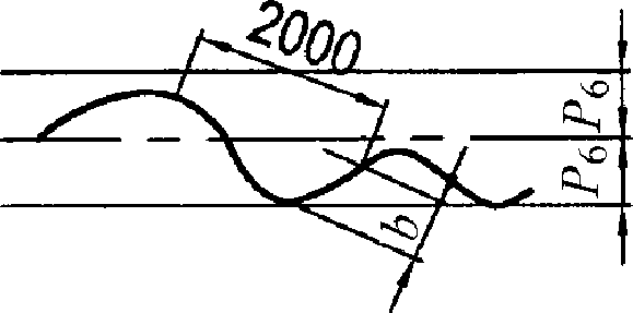7.3 Операционный контроль