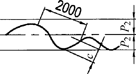 7.3 Операционный контроль