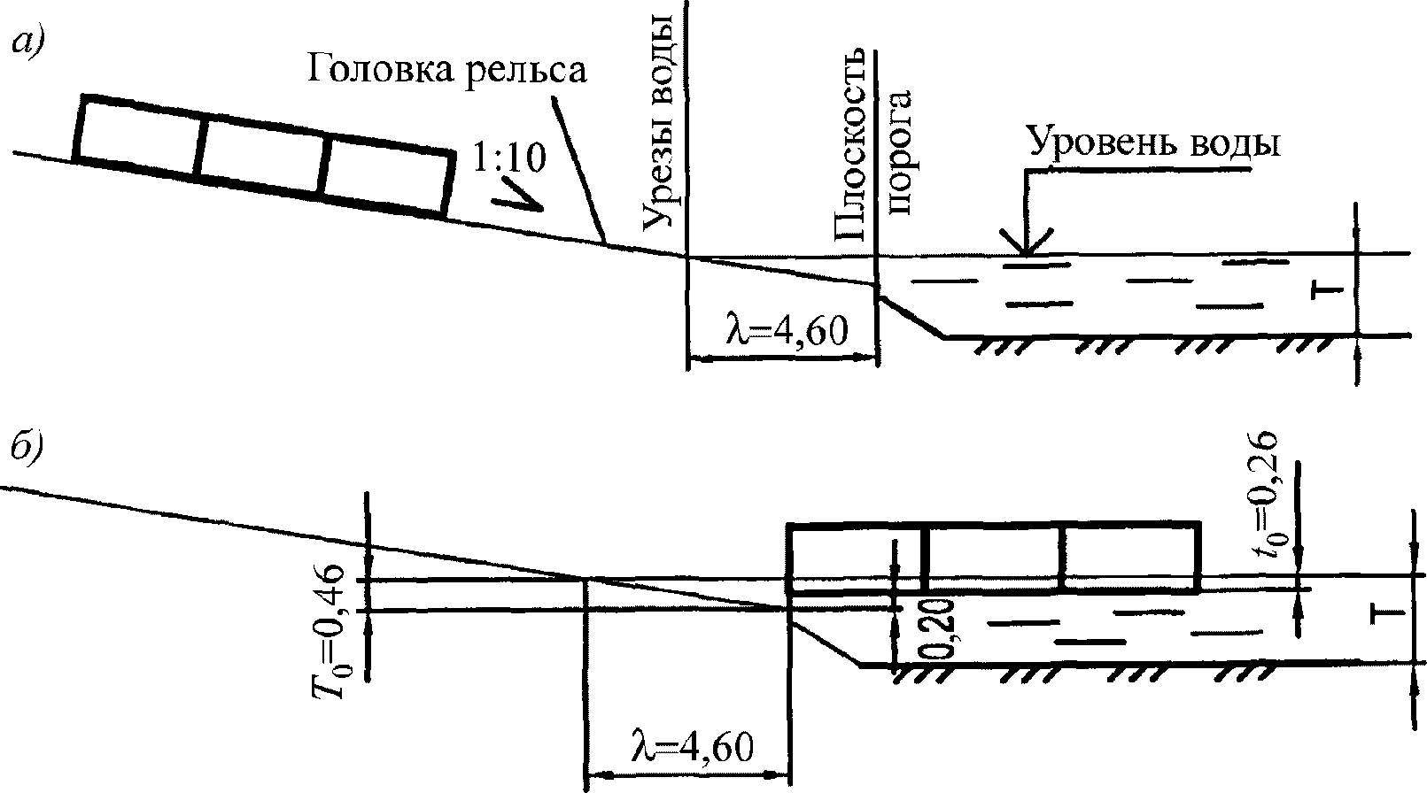 5.2 Специальные вспомогательные сооружения и устройства