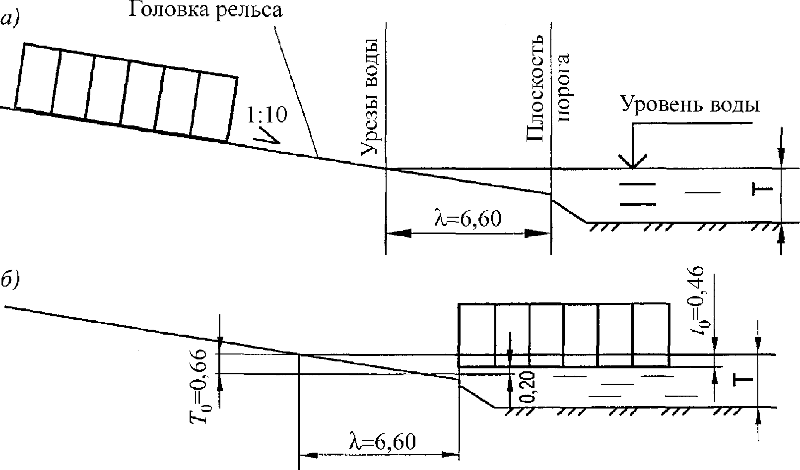 5.2 Специальные вспомогательные сооружения и устройства