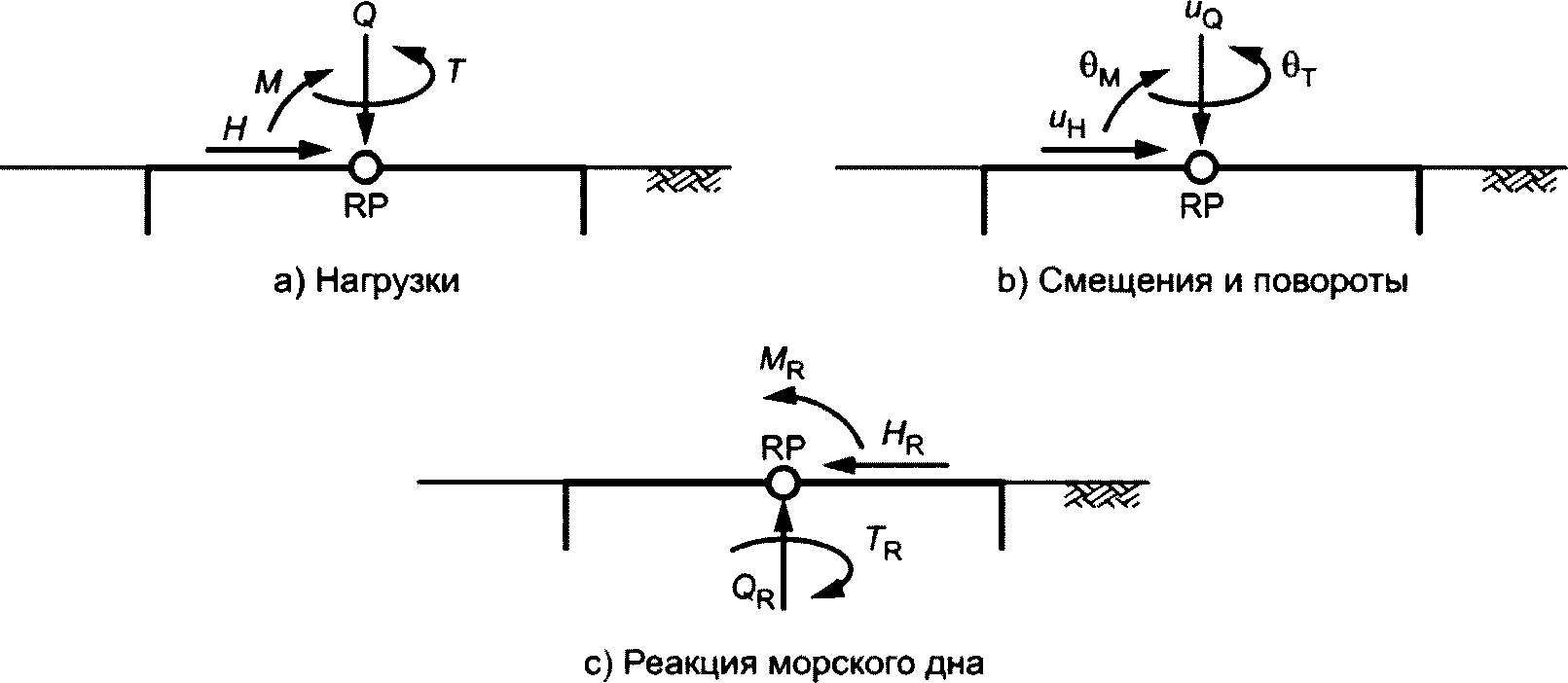 7.2 Методологические основы