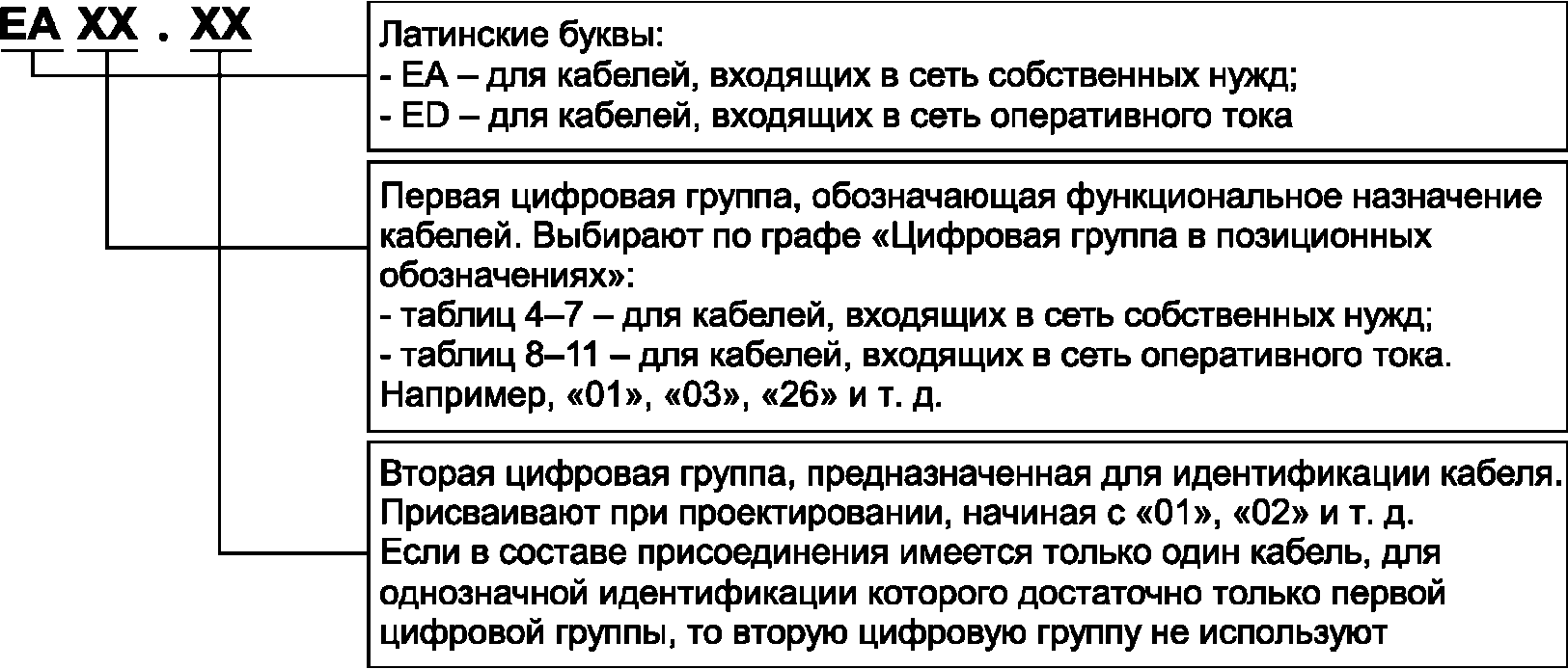 4.2 Требования к кабелям
