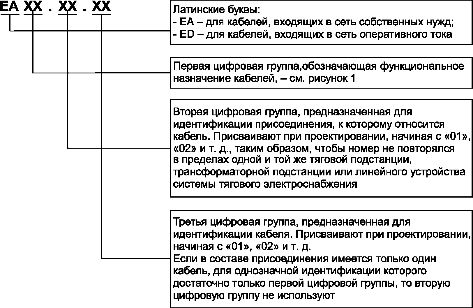 4.2 Требования к кабелям