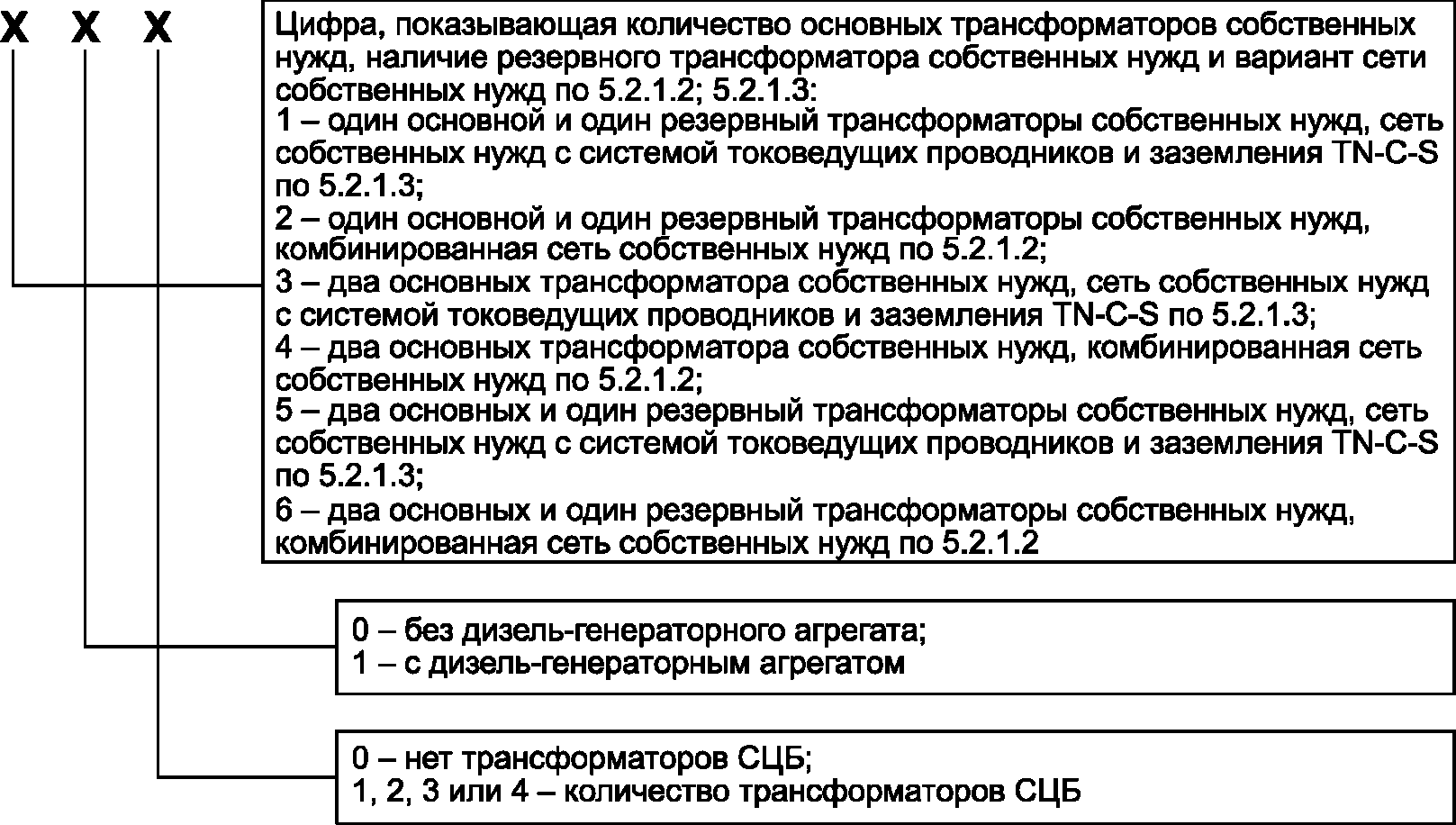 5.6 Распределение и передача электроэнергии в сети собственных нужд