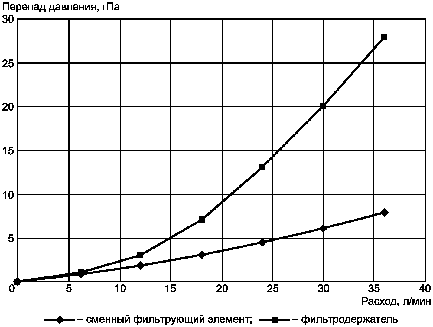 A.5 Проверка чистоты