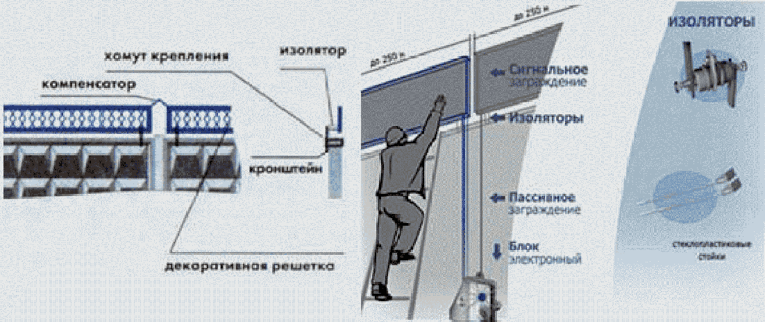 2.2. Емкостные средства обнаружения