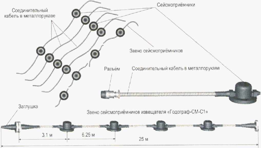 2.6.2. Сейсмические средства обнаружения с геофонами
