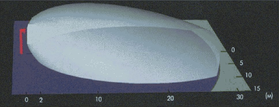 2.3.3. Радиоволновые однопозиционные извещатели