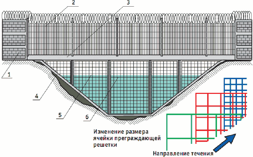 4.2.4. Реки, пересекающие периметр охраняемого объекта