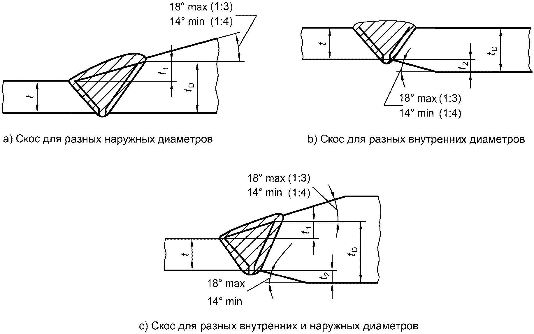 B.2 Конкретный пример