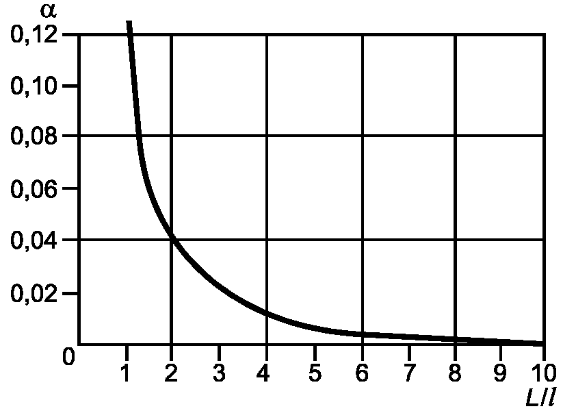 рис. 1