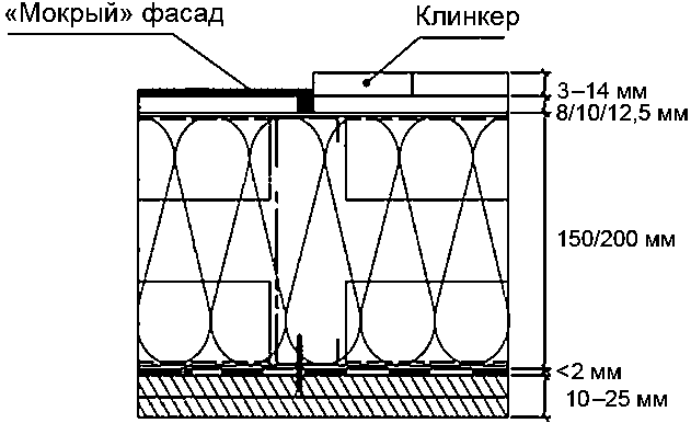 7 Методы контроля