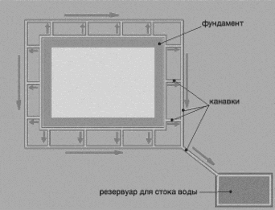 10 Прекращение монтажных работ и требования к консервации фундаментов