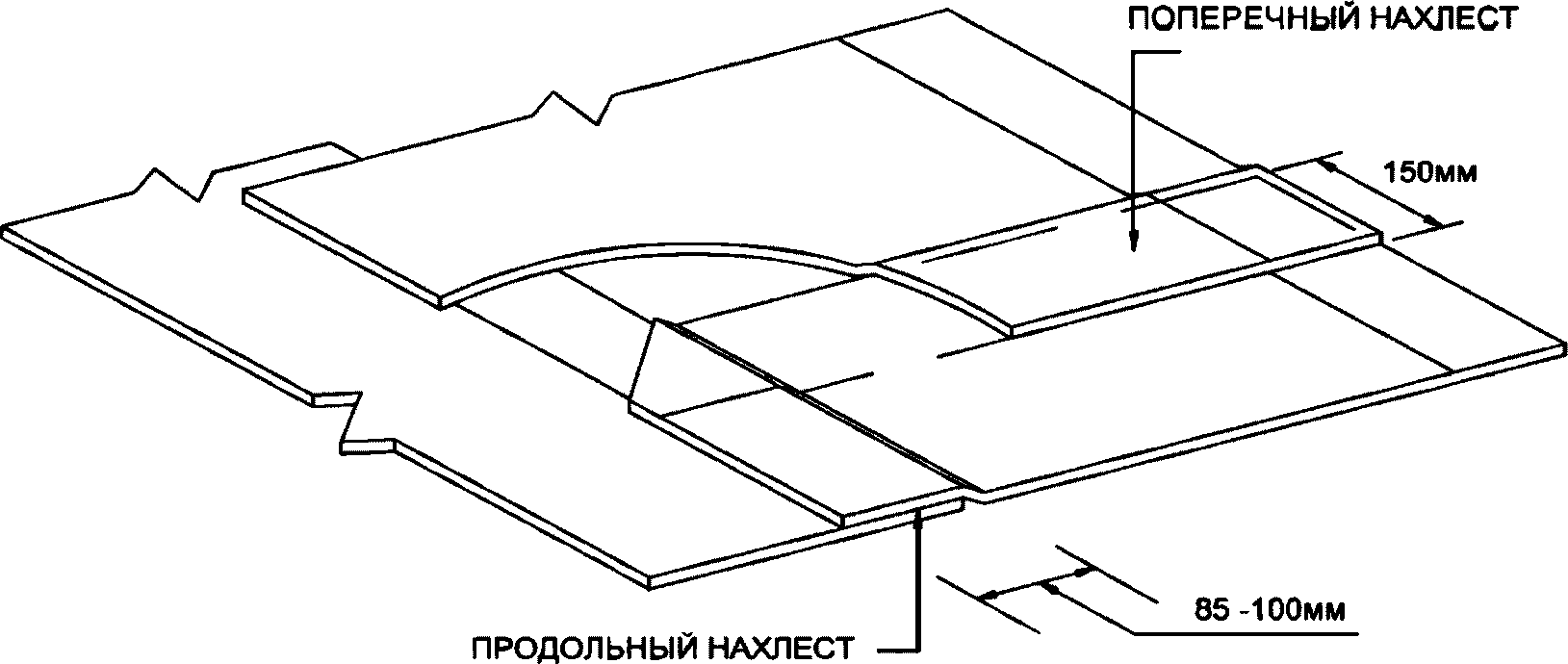 8.4 Порядок выполнения работ по устройству гидроизоляции листовыми (рулонными) м