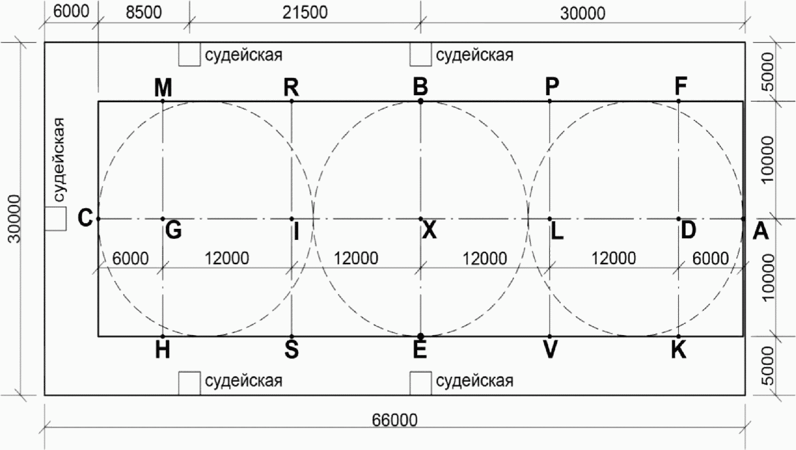 8.3 Требования к антитеррористической защищенности