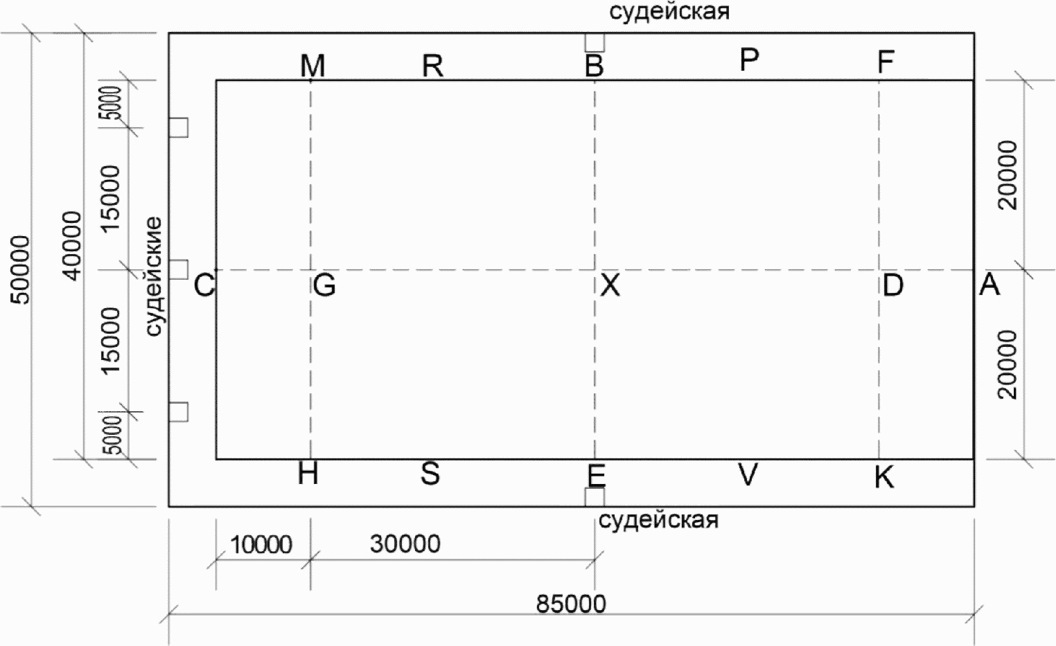 8.3 Требования к антитеррористической защищенности