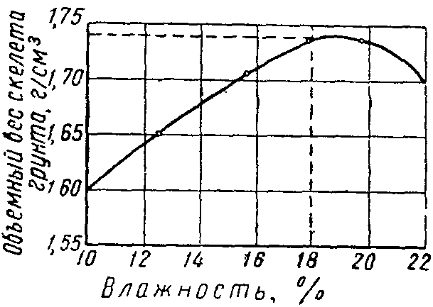 Подготовка и процесс испытания