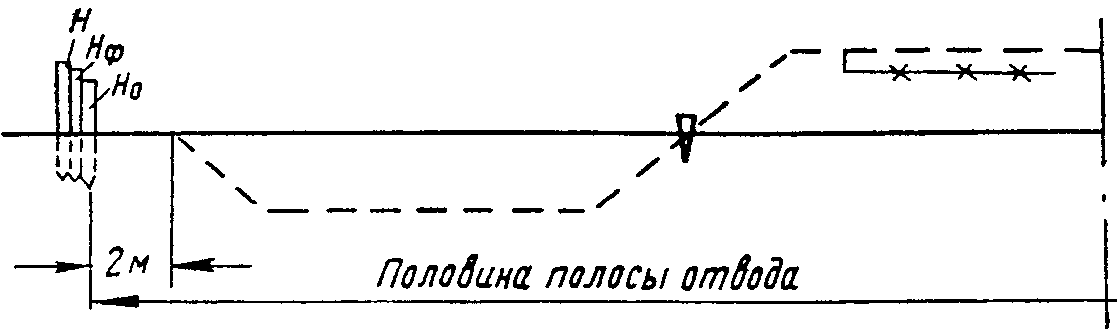 Разбивка земляного полотна