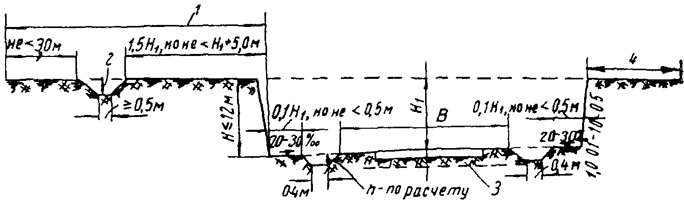 рис. 8