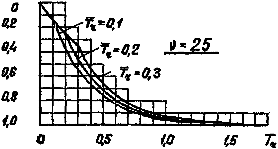 рис. 6