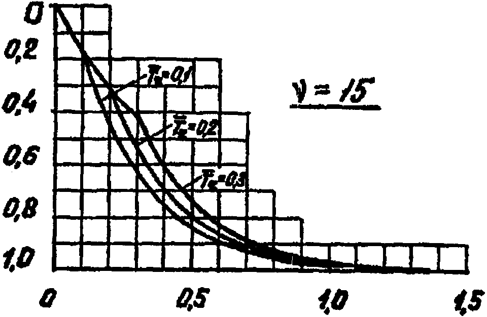 рис. 7