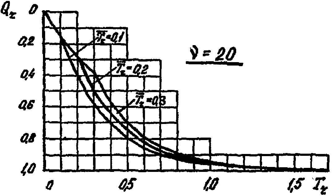 рис. 8