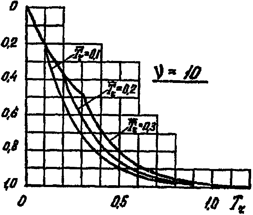 рис. 9