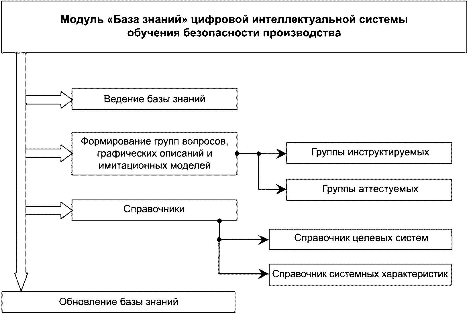 12 Управление качеством интеллектуальных систем обеспечения безопасности произво
