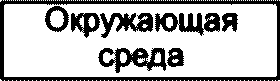 7 Требования к описанию архитектуры