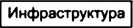 7 Требования к описанию архитектуры