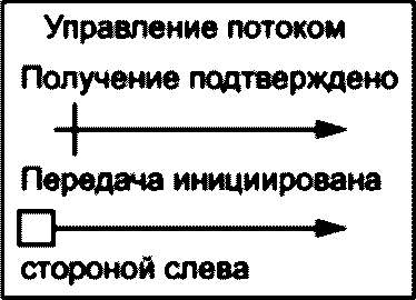 7 Требования к описанию архитектуры