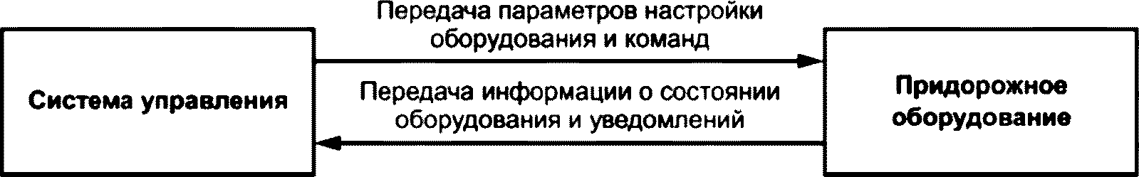 7 Требования к описанию архитектуры