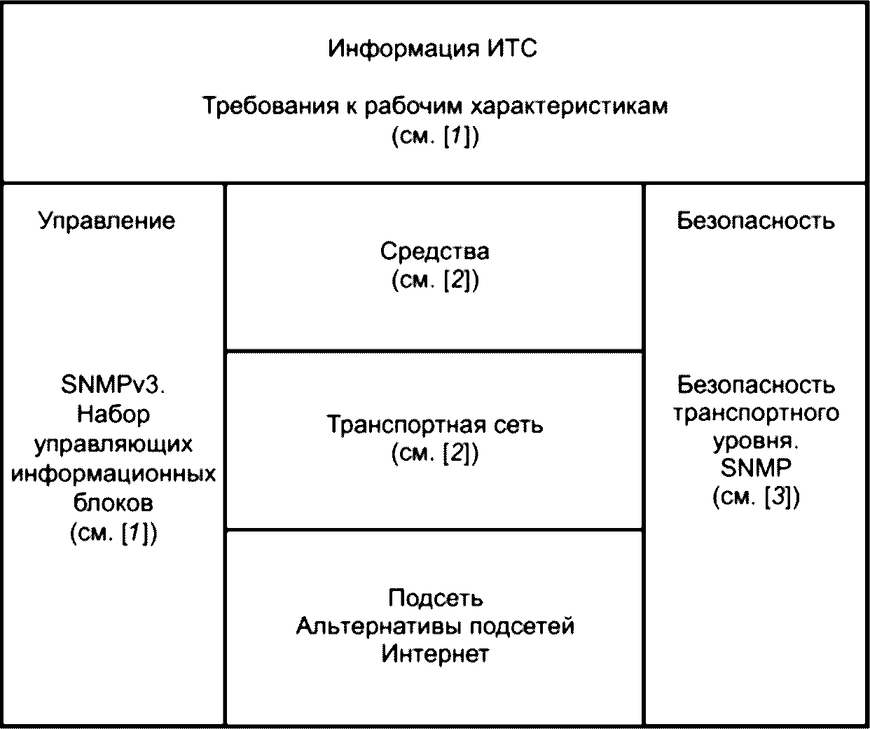 7 Требования к описанию архитектуры