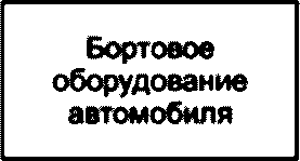 7 Требования к описанию архитектуры