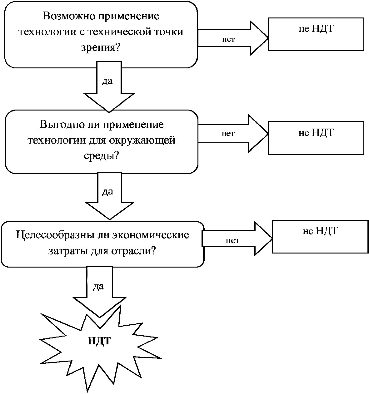 Раздел 4. Определение наилучших доступных технологий на мясокомбинатах, мясохлад