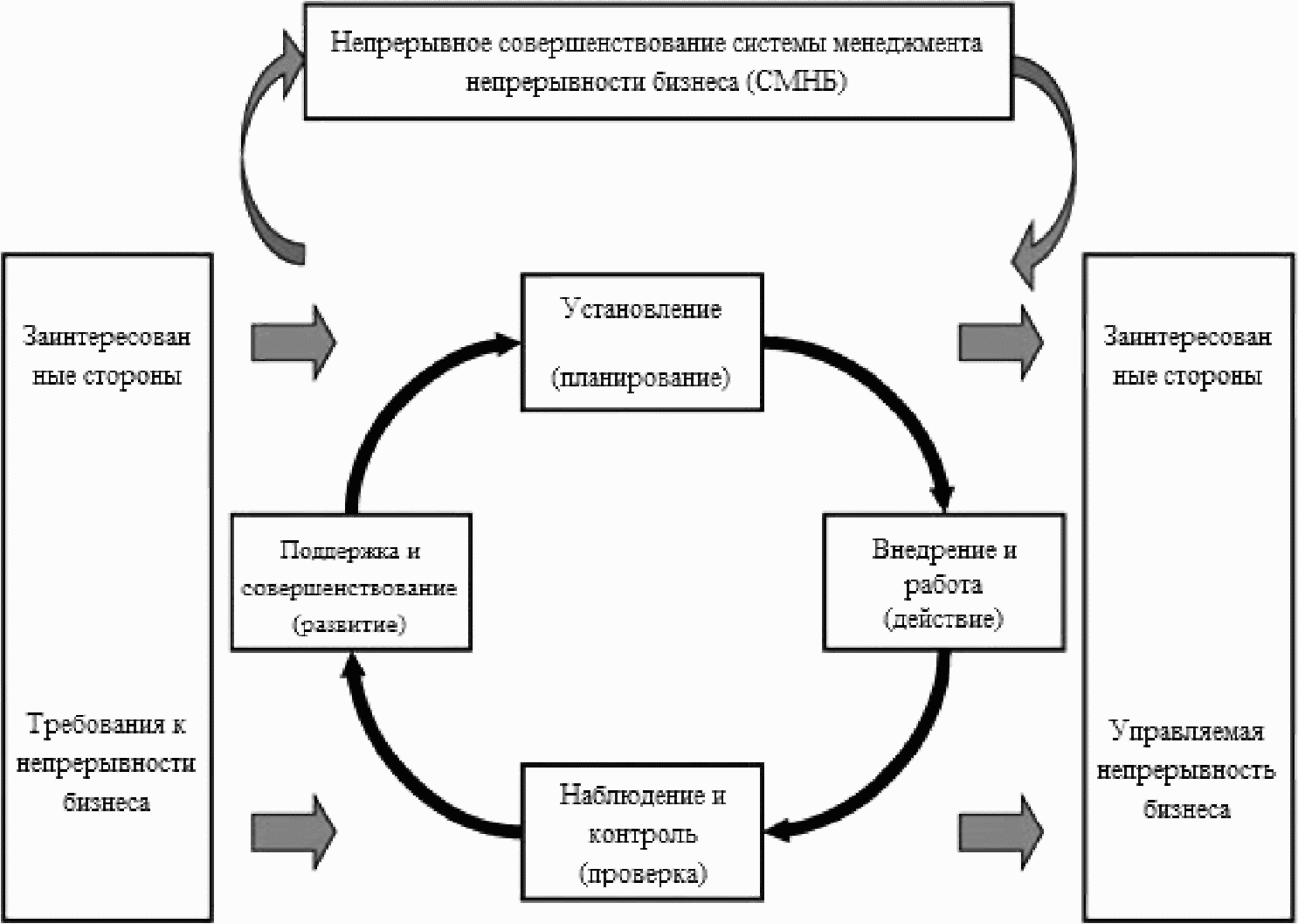 Введение