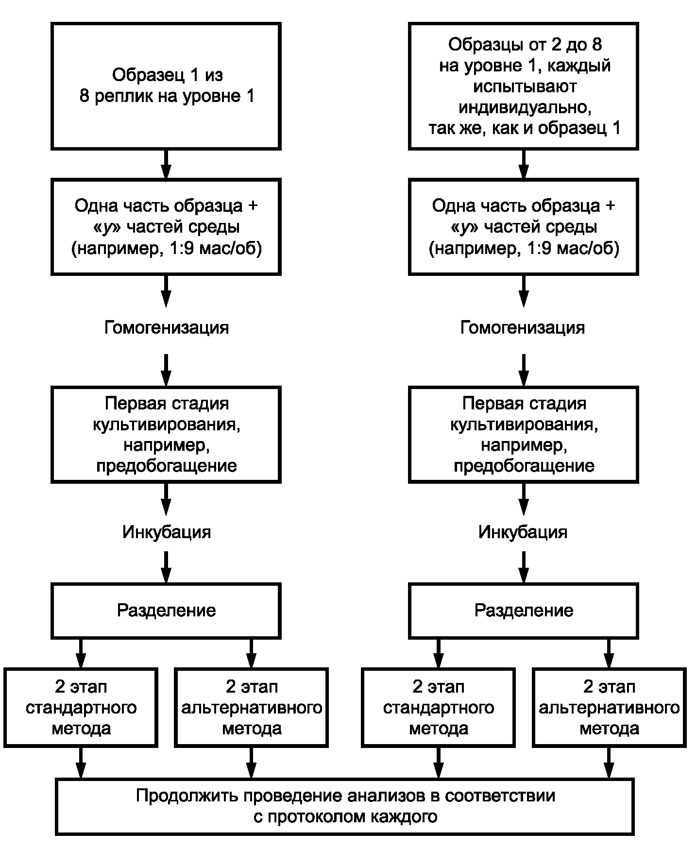6. Количественные методы. Технический протокол валидации