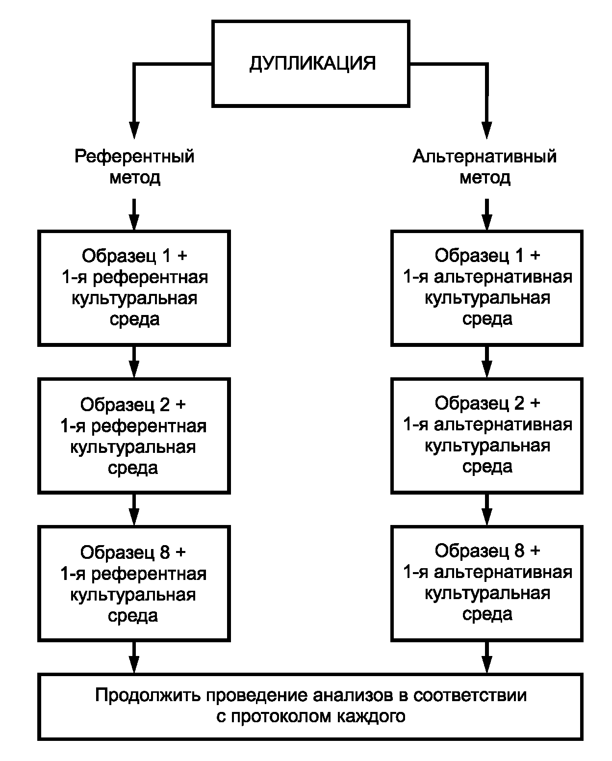 6. Количественные методы. Технический протокол валидации