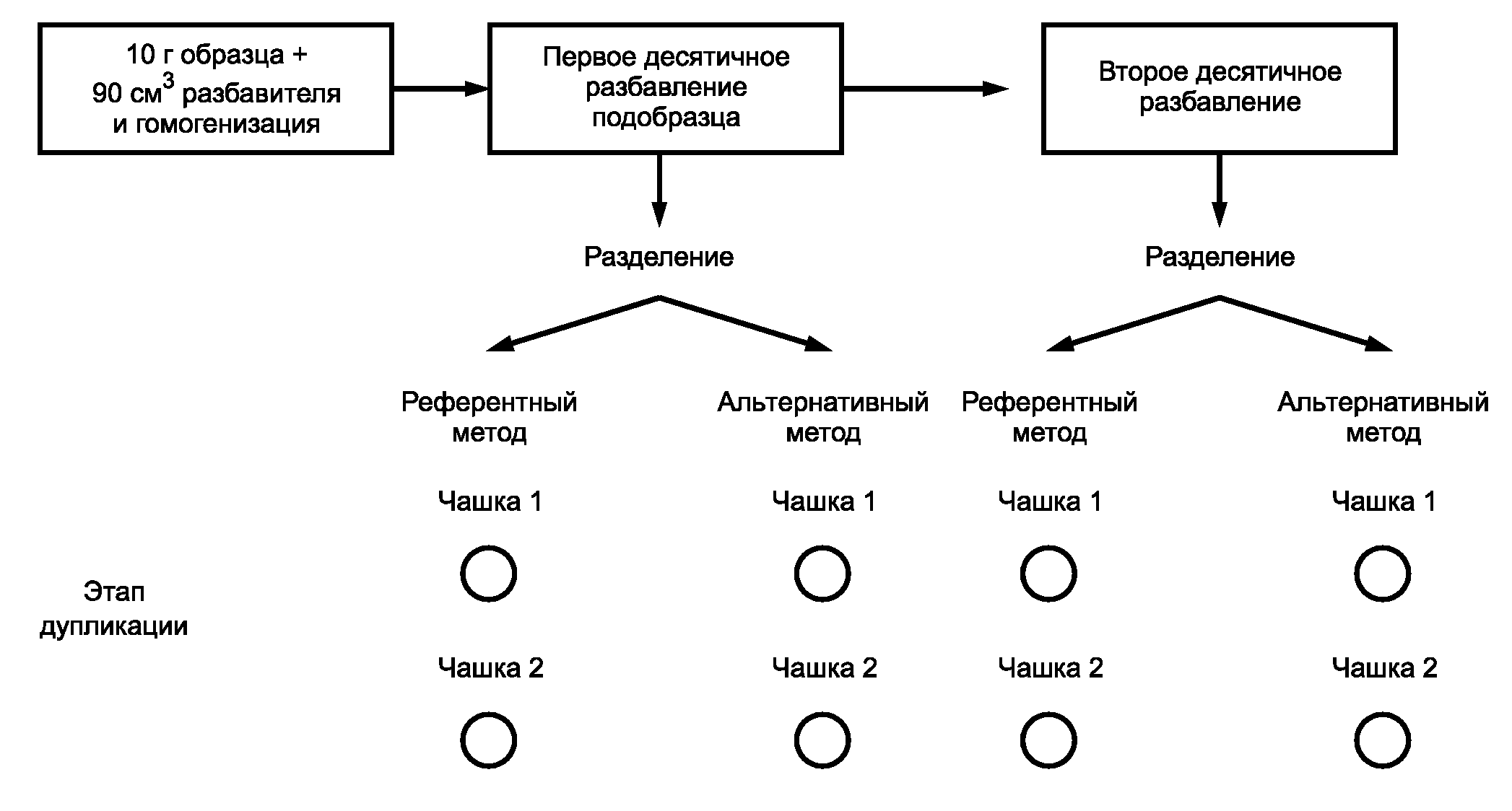 6. Количественные методы. Технический протокол валидации
