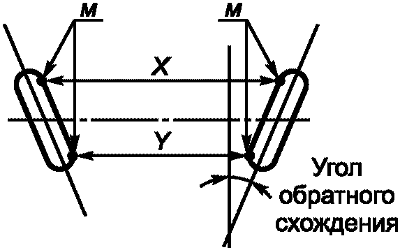 5 Термины и определения