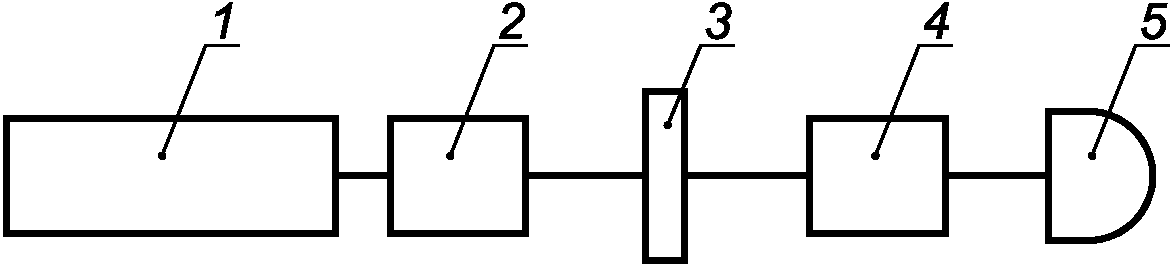 5 Принцип измерений