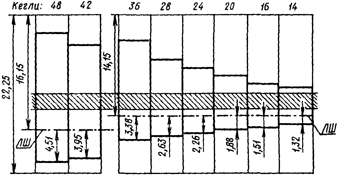 3. Линия шрифта
