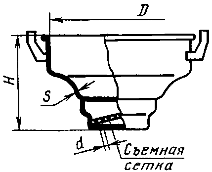 1. Типы, основные параметры и размеры