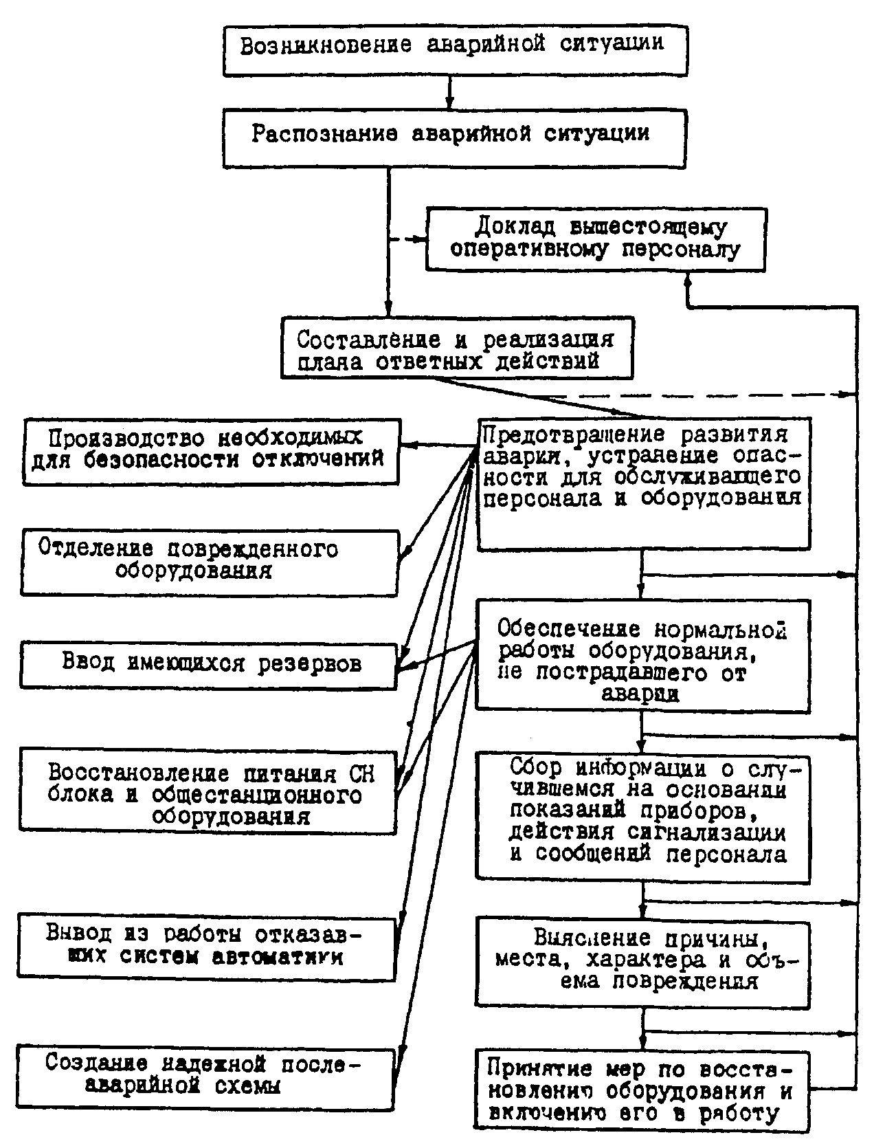 рис. 1