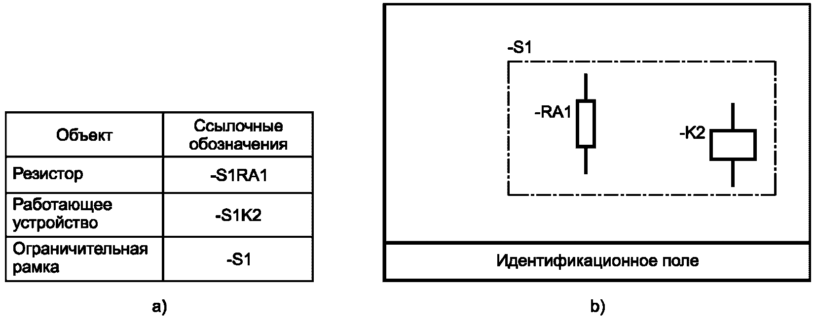7.1 Общие положения
