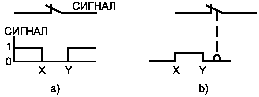 7.4 Принципиальные схемы
